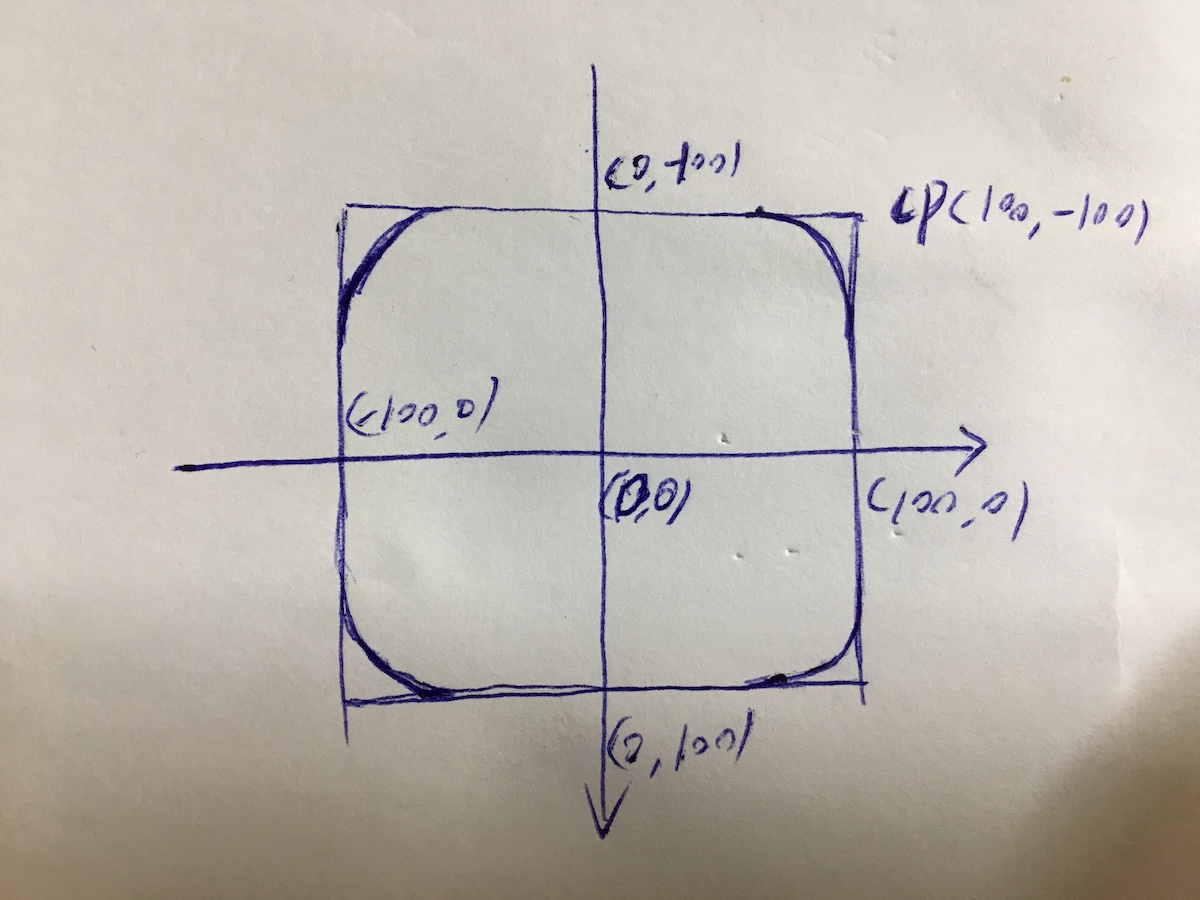 表盘示意图