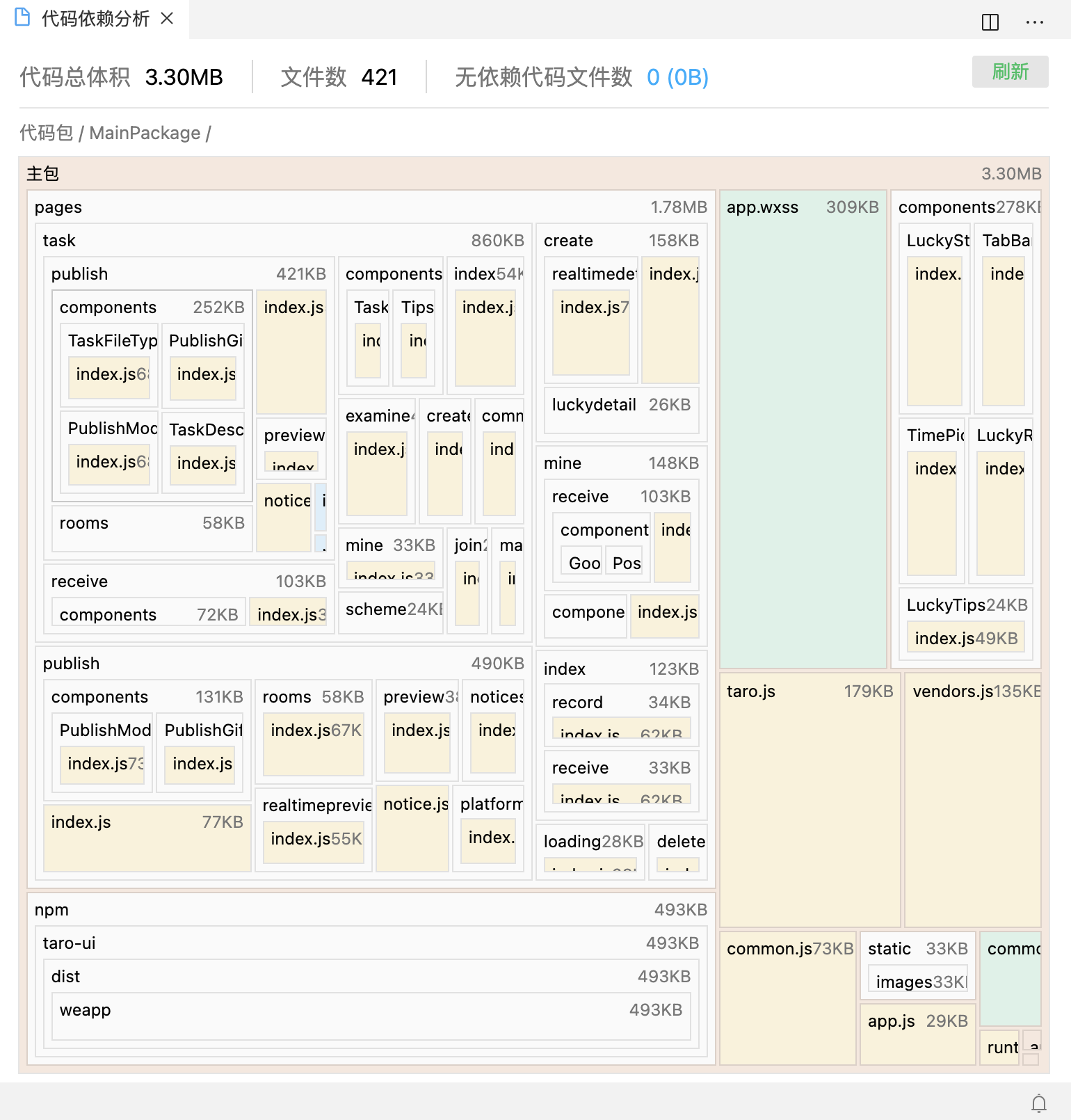 Taro分析结果